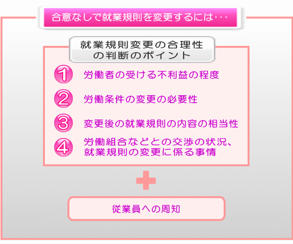 ���ӂȂ��ŏA�Ɗ�bk��s���v�ύX����ɂ́E�E�E